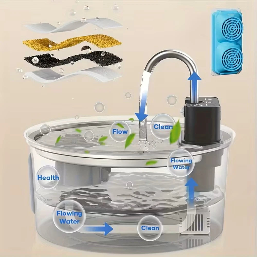 Multi-layer filtration and water flow